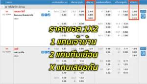 ราคาบอล 1X2