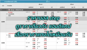 ราคาบอล step